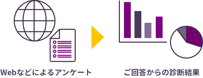 図版／お悩み診断