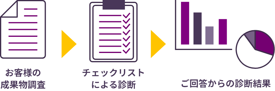 図版／プロセス診断