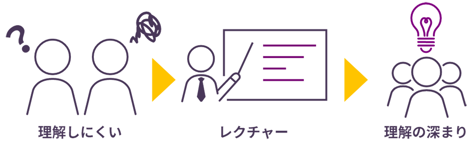 図版／エデュケーション