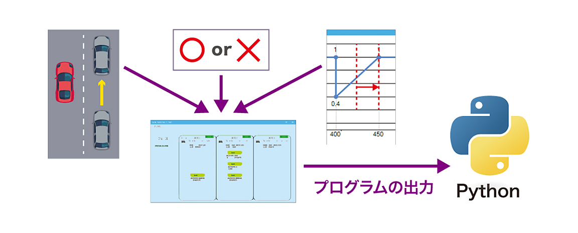 図版／シミュレーション