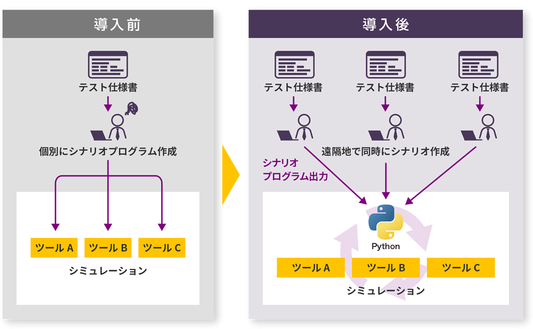 図版／シミュレーション