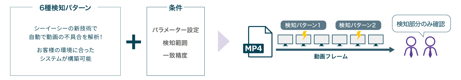 図版／製品の特長