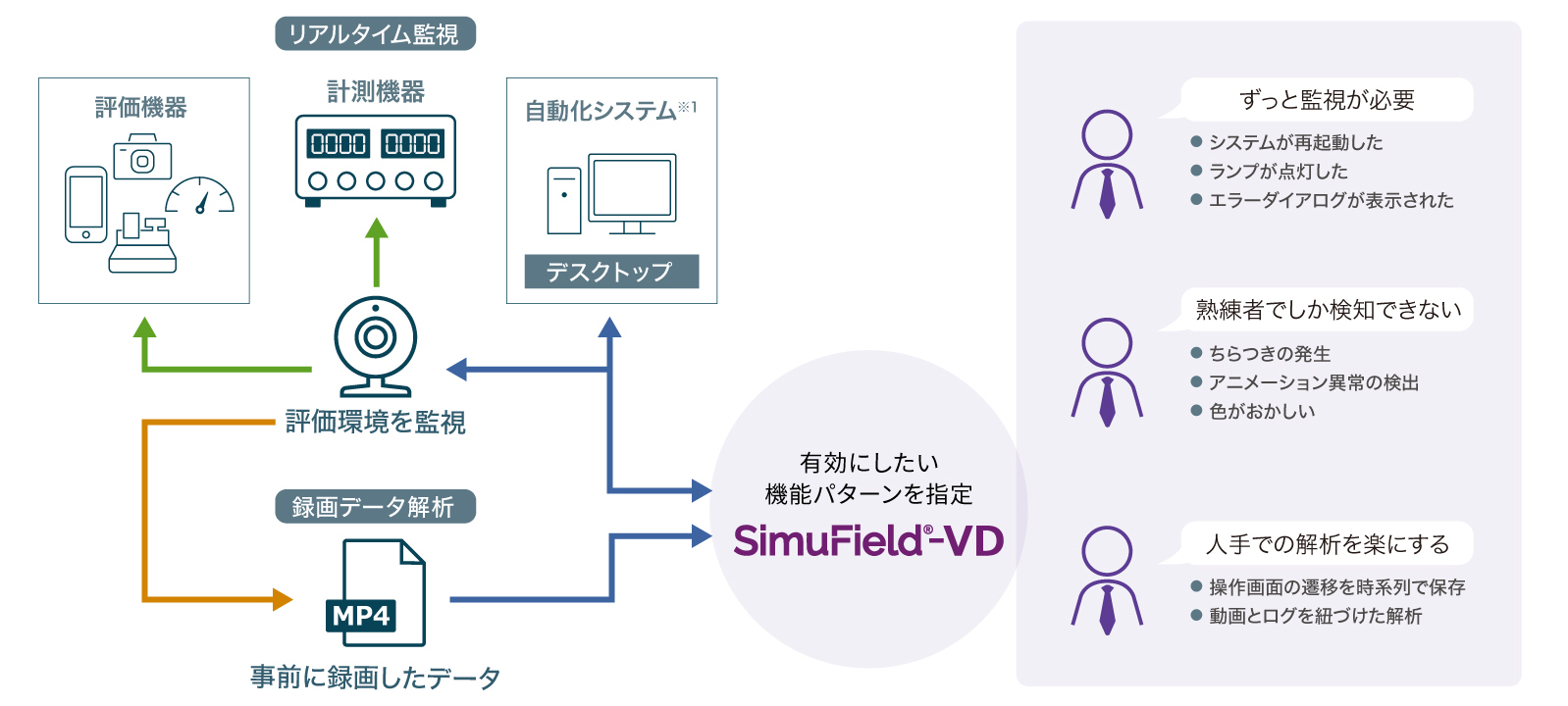 図版／利用方法