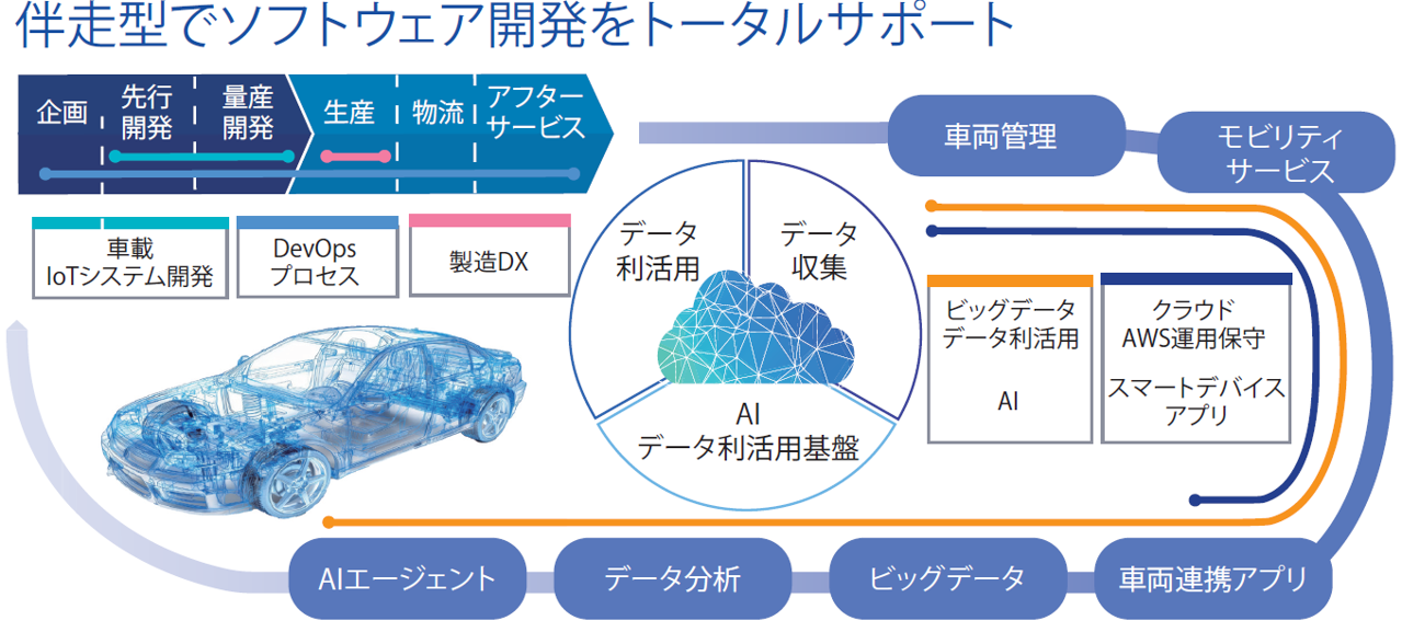 展示サービス紹介