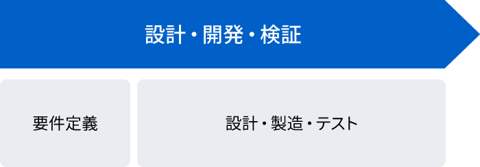 設計・開発・検証