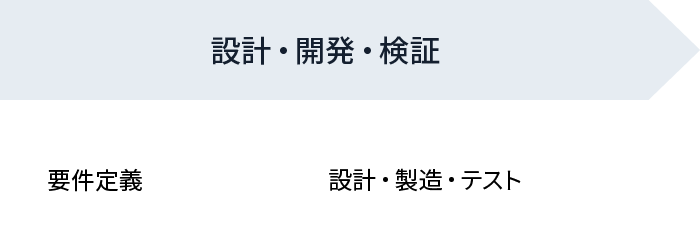 設計・開発・検証