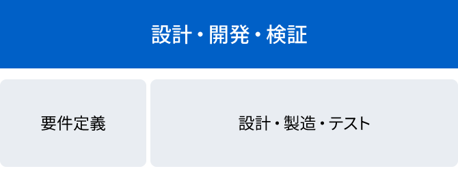 設計・開発・検証