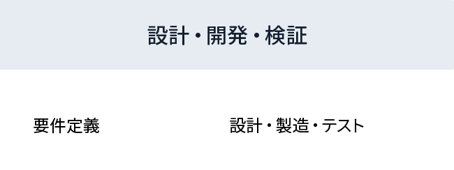 設計・開発・検証