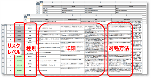 Androidアプリ脆弱性診断ツールRiskFinder 解析結果サンプル