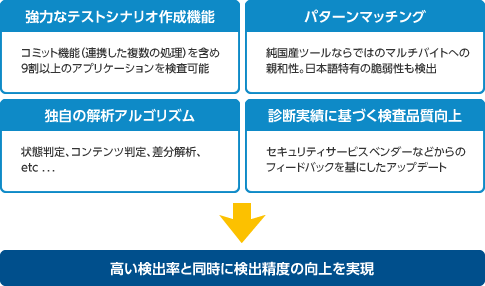 Vexの検査エンジン イメージ図