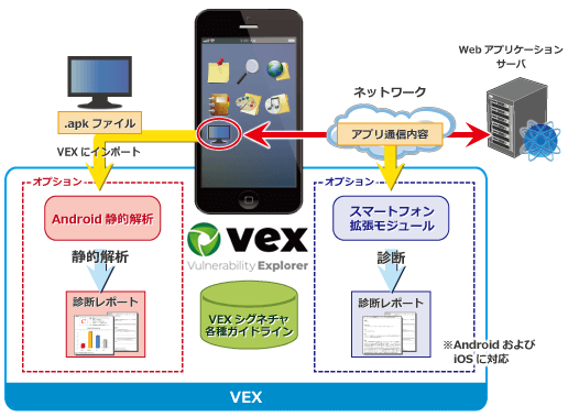 スマートフォン関連オプション　概要 イメージ図