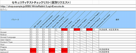 セキュリティテストチェックリストのキャプチャ―