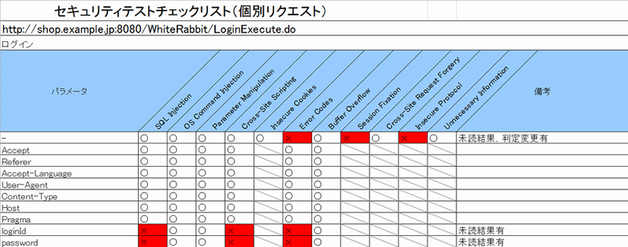 セキュリティテストチェックリストのキャプチャ―