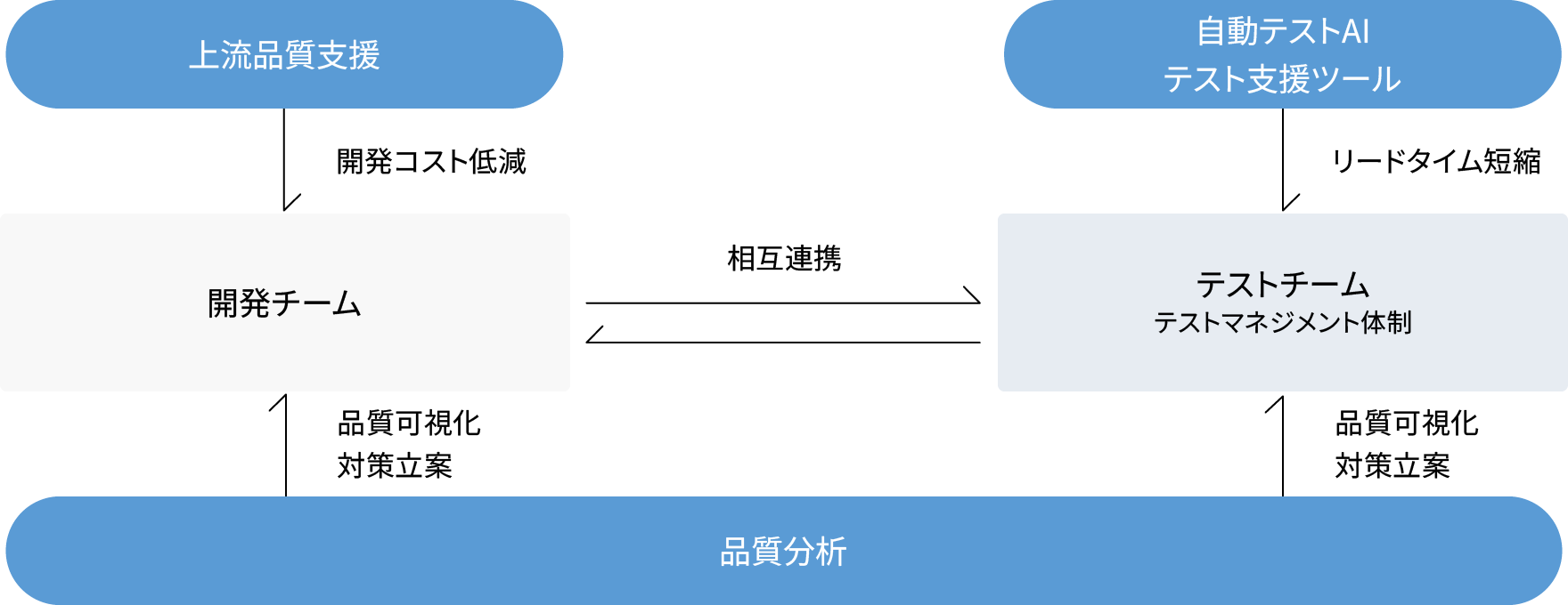 図版／プロダクト品質サービス