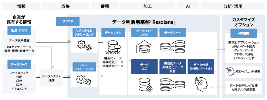 図版/機能概要図