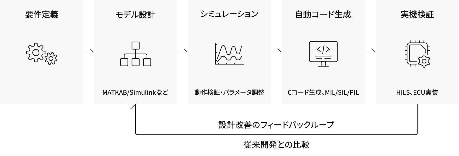 図版/モデルベース開発