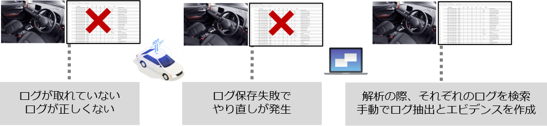 図版／ログデータ収集のよくある課題