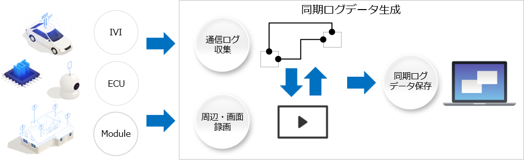 図版／導入効果