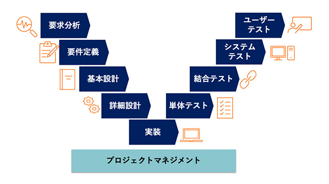 大規模開発のSI実績