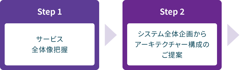 図版/サービス導入の流れ