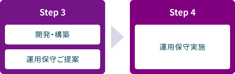 図版/サービス導入の流れ