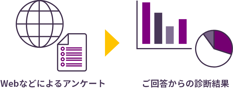 図版/お悩み診断