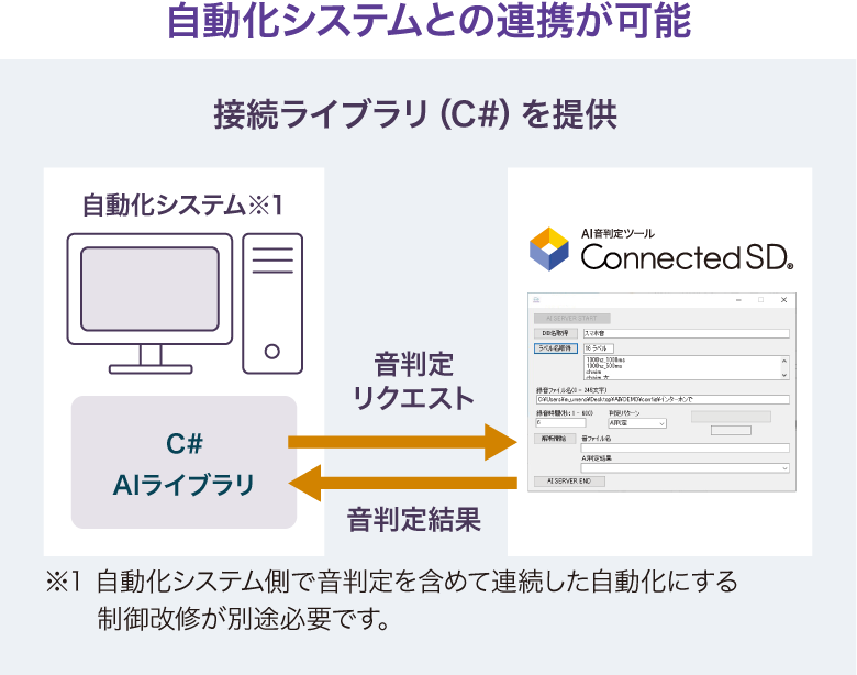 図版/