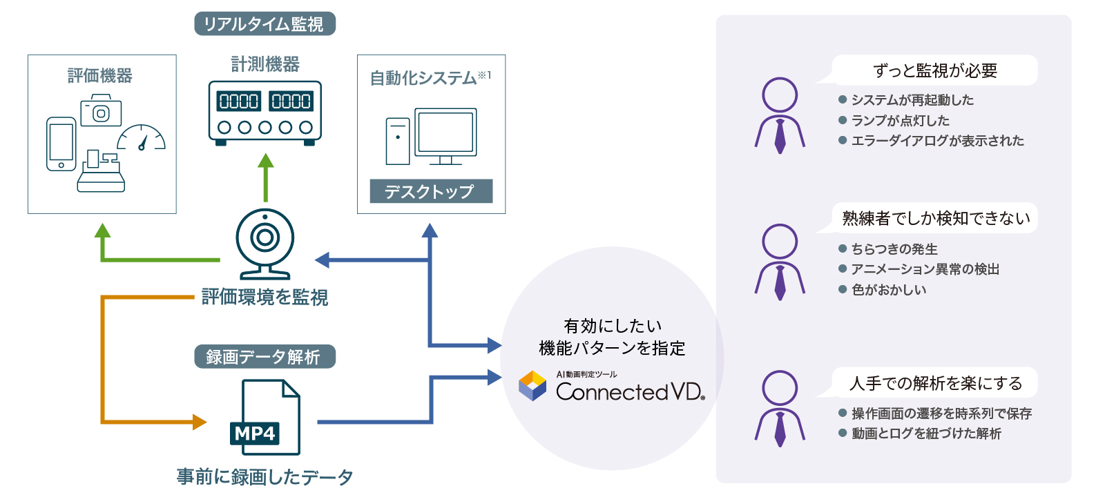 図版/利用方法