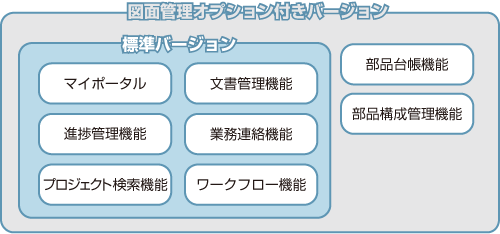 Engineering Portal Serverの製品構成