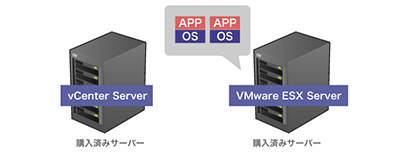 ファーストステップ導入サービス「システム構成」