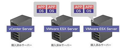 ファーストステップ2導入サービス「システム構成」