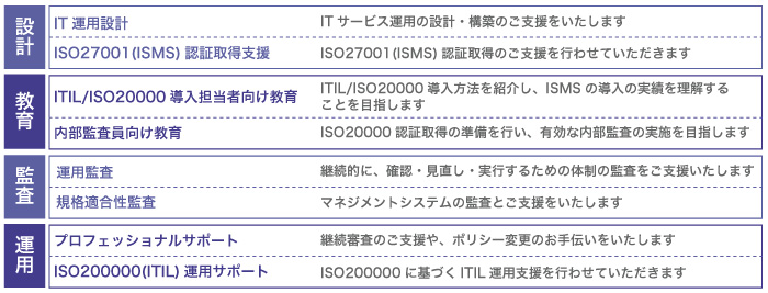 ISO20000取得支援サービスオプション