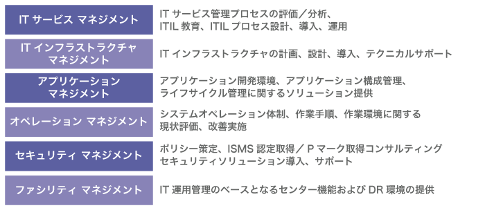 シーイーシーマネージメントサービス